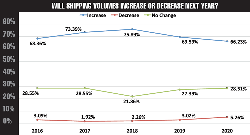 2020-shipper-survey-results-shipping-confidence